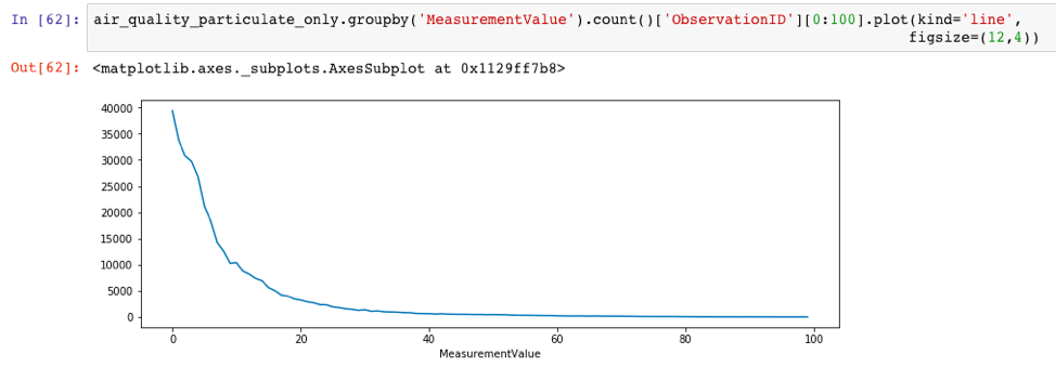 Building A Rare Event Reporting System In Python (part 1 – Crunching 